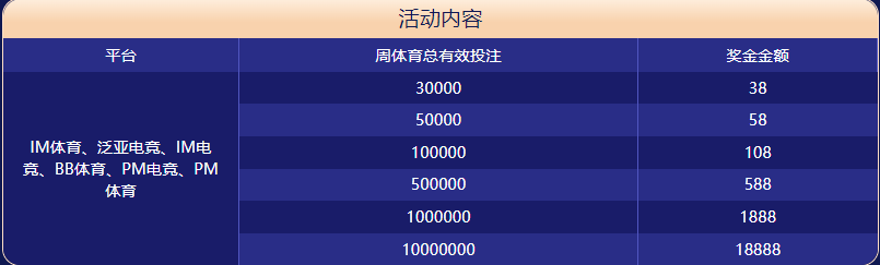 云游棋牌体育大闯关